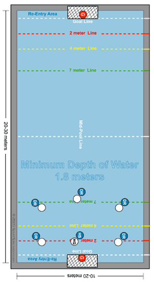 waterpolo-basics